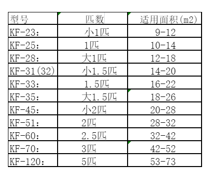 姚安空调维修